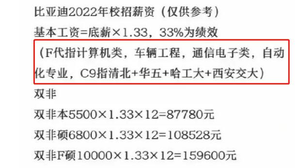 比亚迪正式工一个月能拿多少？（事业单位本科新进人员工资）-图1