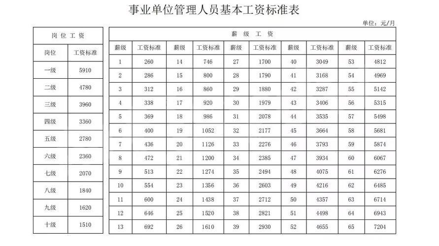 事业单位专业技术三级是什么？（三级事业单位）-图2