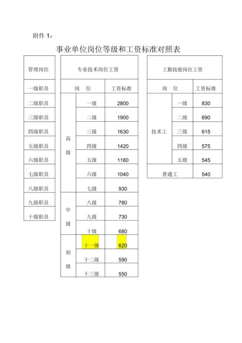 事业单位专业技术三级是什么？（三级事业单位）-图3