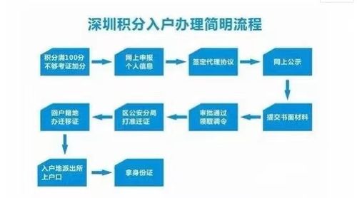 公司帮员工申请积分流程？（单位不帮忙办理积分入户）-图1