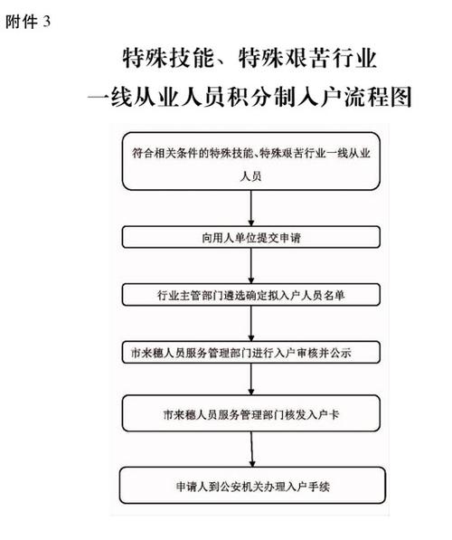 公司帮员工申请积分流程？（单位不帮忙办理积分入户）-图2