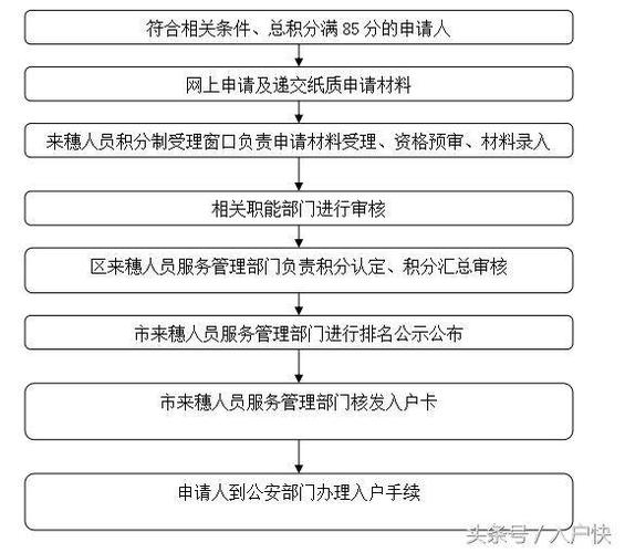 公司帮员工申请积分流程？（单位不帮忙办理积分入户）-图3