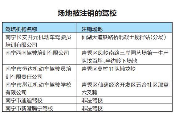 驾校有什么部门可以监管？（驾校监管单位）-图2