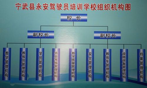 驾校有什么部门可以监管？（驾校监管单位）-图3