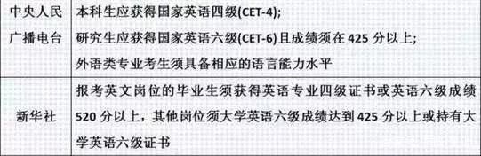 为什么找工作大多要四级过430？（用人单位要求四级多少分）-图1