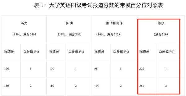 为什么找工作大多要四级过430？（用人单位要求四级多少分）-图2