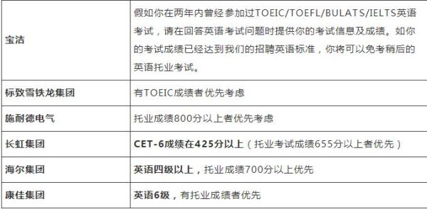 为什么找工作大多要四级过430？（用人单位要求四级多少分）-图3