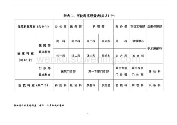 部门科室怎么填？（单位部门科室）-图1