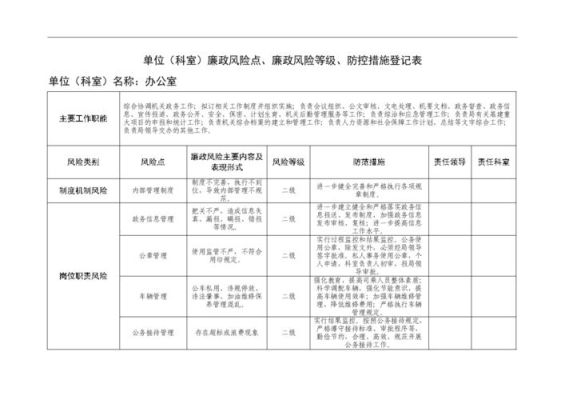 部门科室怎么填？（单位部门科室）-图2