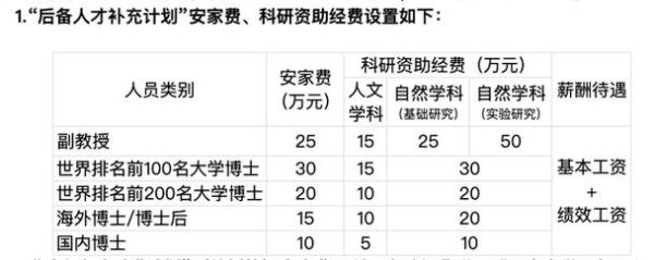 引进博士科研启动经费给个人吗？（在职博士单位有报销没）-图1