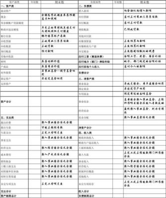 行政事业单位多少金额的图书要入固定资？（行政单位固定资产包括）-图1