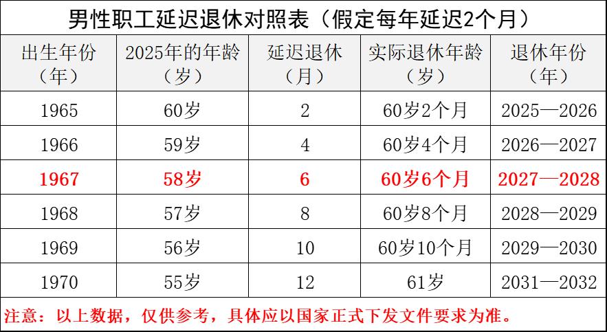 机关干部1955年7月生2015 7月退休正确吗？（2015机关单位退休）-图3