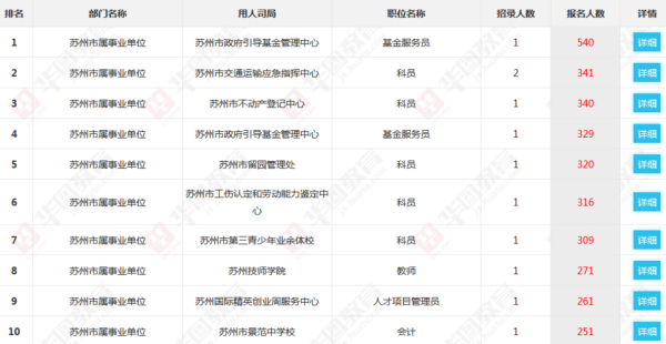 苏州事业单位调动政策？（苏州事业单位快速提高）-图2