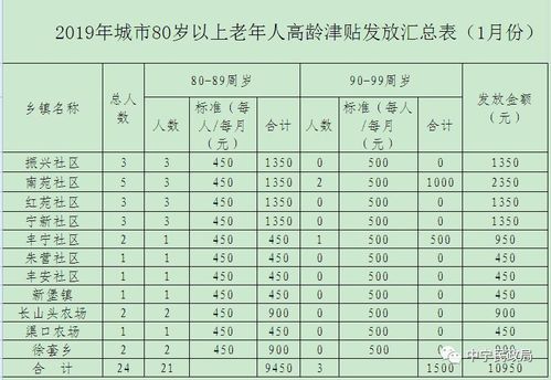 事业单位老人补贴标准？（事业单位高龄补贴标准）-图1