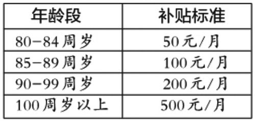 事业单位老人补贴标准？（事业单位高龄补贴标准）-图2