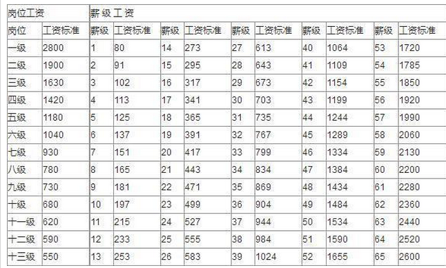 213所待遇怎么样？（西安待遇好的事业单位）-图1