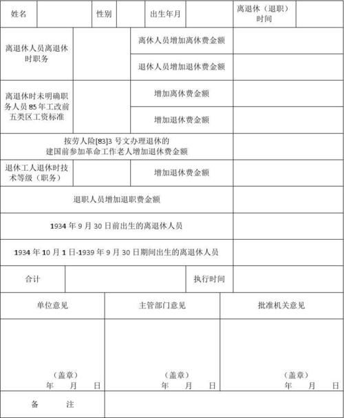 事业单位部门决算公开说明？（事业单位离退休 决算）-图1