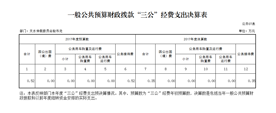 事业单位部门决算公开说明？（事业单位离退休 决算）-图2