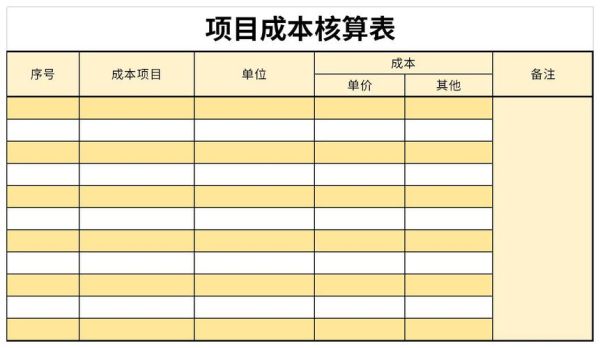 建筑监理公司的收入和成本怎么确认，会计分录该怎样做？（行政单位成本核算制度）-图1