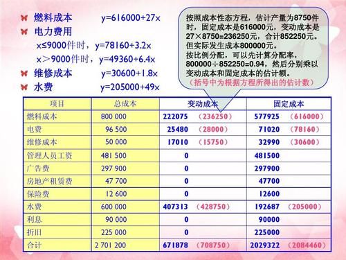 建筑监理公司的收入和成本怎么确认，会计分录该怎样做？（行政单位成本核算制度）-图2