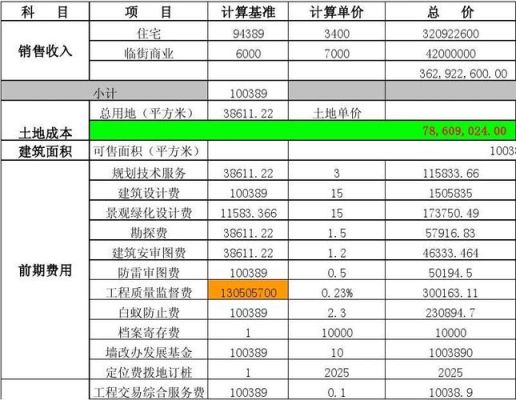 建筑监理公司的收入和成本怎么确认，会计分录该怎样做？（行政单位成本核算制度）-图3