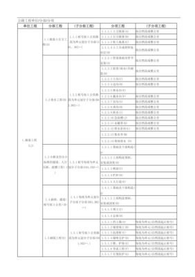 建设项目如何划分？（单位工程可分为）-图2