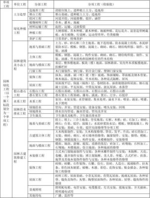 建设项目如何划分？（单位工程可分为）-图3