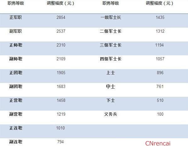 士官12年后还能继续留部队吗？（服役12年安排的单位）-图1