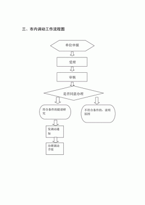 同区事业单位调动程序和手续？（事业单位工作对调流程）-图3