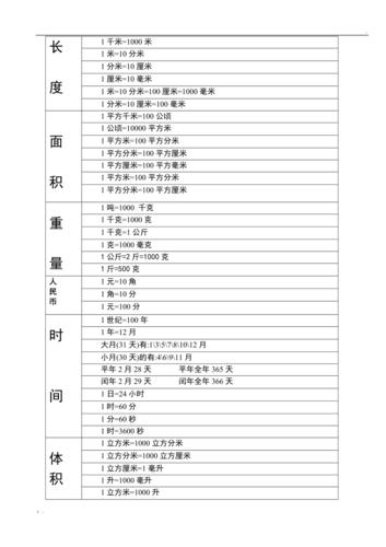 物理时间单位换算过程？（时间换算单位为）-图3