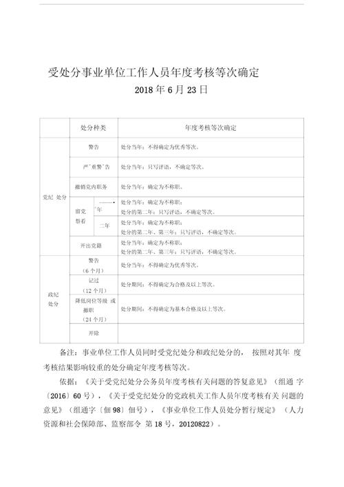 2021山东考核奖发放标准？（事业单位年终考核奖金）-图1