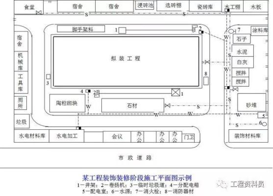 单位工程施工平面图的设计原则有哪些？（施工单位按图施工原则）-图3