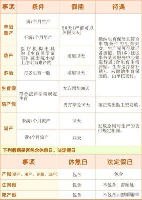 产假延续合同多少个月？（哺乳假延续到新单位）-图2