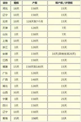 2021年青岛市二胎产假多少天？（青岛事业单位二胎产假）-图1