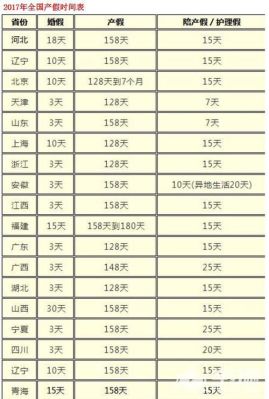 2021年青岛市二胎产假多少天？（青岛事业单位二胎产假）-图2