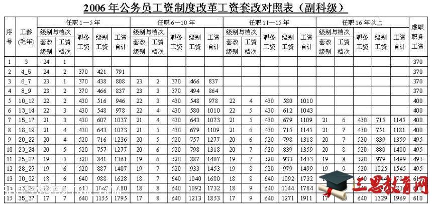 体制内合同工和公务员待遇一样吗？（公务员单位合同工待遇）-图1