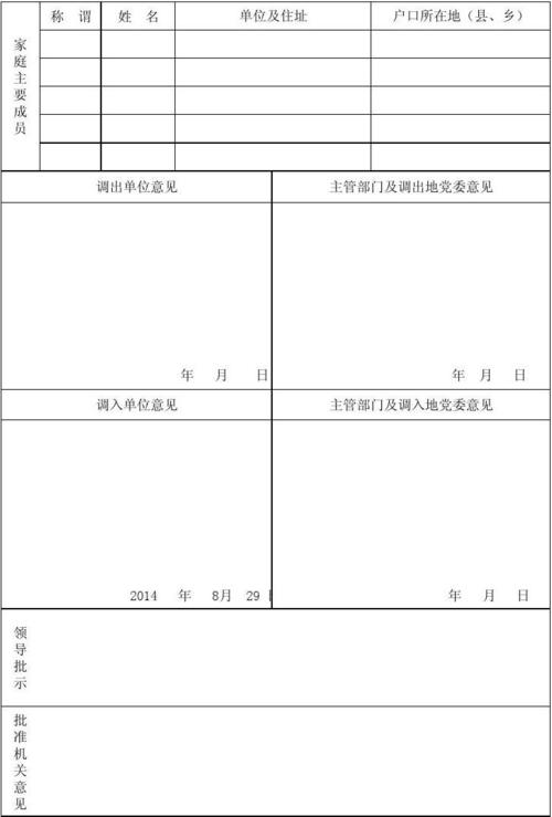 调动人员，主送机关应是调入单位还是调出单位？（调出 调入单位）-图1