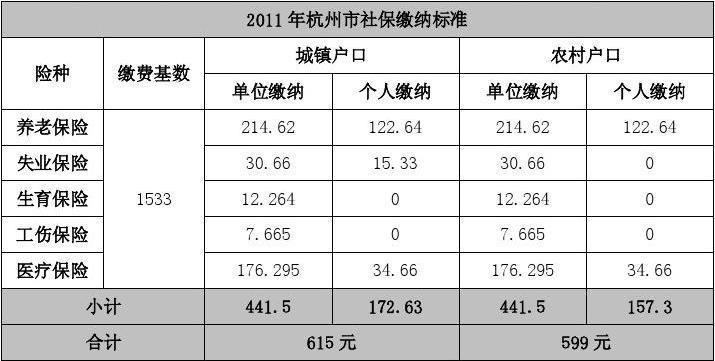 社保能不能挂别的公司杭州？（杭州挂靠交社保单位）-图2