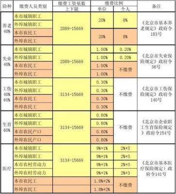 参保人数和公司人数参保比例？（单位参保人数比例）-图1