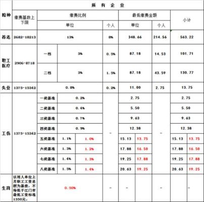 参保人数和公司人数参保比例？（单位参保人数比例）-图3