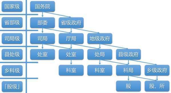 局级和部级哪个大？（处级单位局级单位）-图2