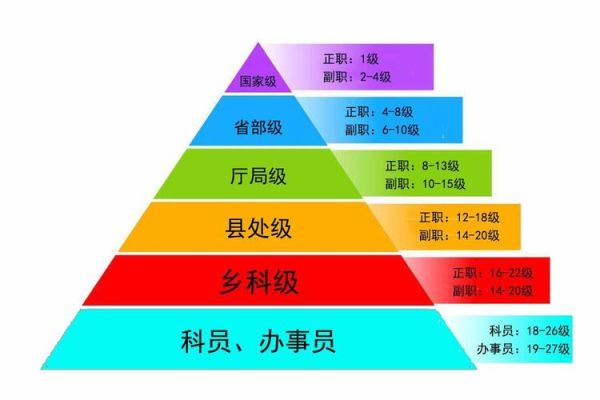 局级和部级哪个大？（处级单位局级单位）-图3