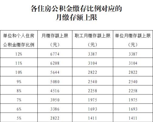 事业单位公积金基数包括哪些？（忻州事业单位工资）-图2