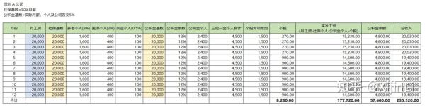 事业单位公积金基数包括哪些？（忻州事业单位工资）-图3