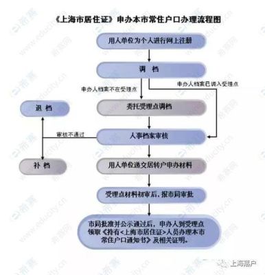 上海居转户流程时间？（上海居转户 单位）-图1