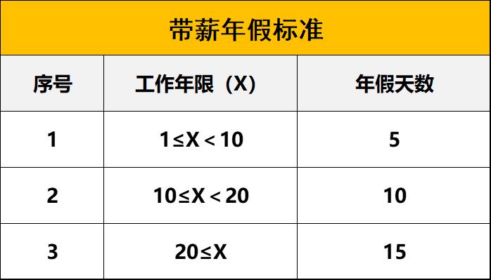 事业单位年假计算方法？（事业单位职工年休假）-图2