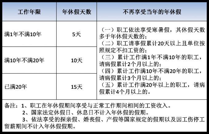 事业单位年假计算方法？（事业单位职工年休假）-图3