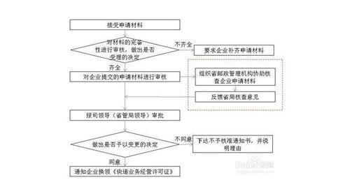 企业注册地址变更的流程？（单位注册地址变更）-图3