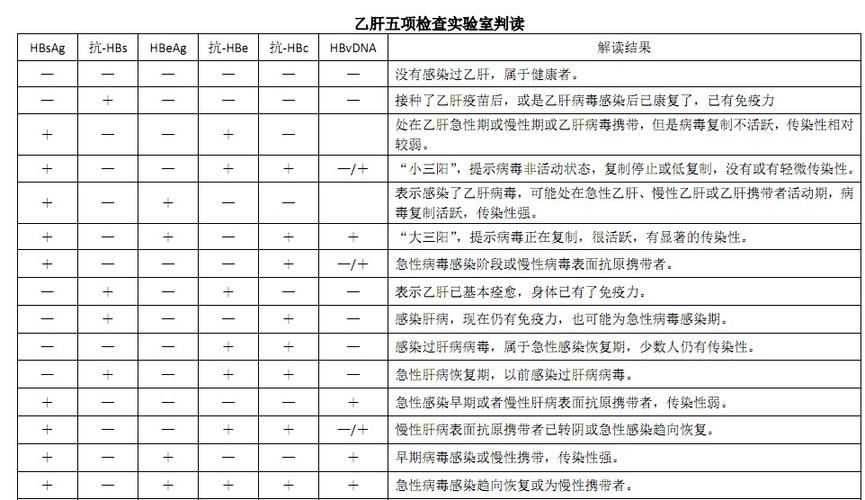 入职检查公司，要求做乙肝两对半？（单位体检乙肝两对半）-图2