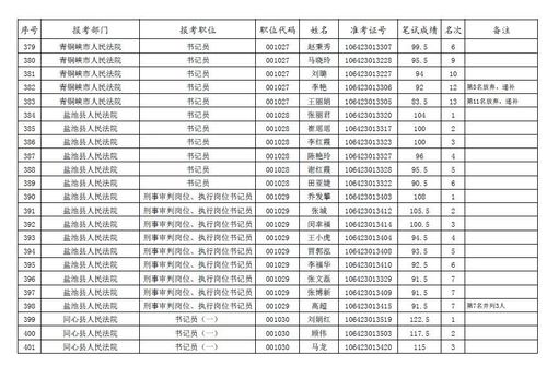 山东省检察院聘用制待遇？（省管单位工资待遇）-图1